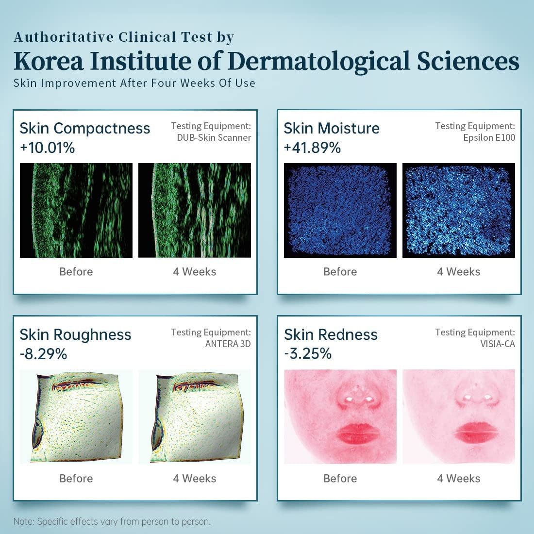 CARELORIA LED Facial Mask